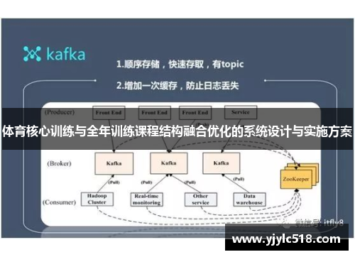 体育核心训练与全年训练课程结构融合优化的系统设计与实施方案