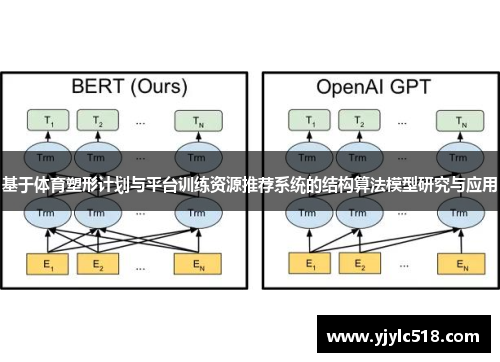 基于体育塑形计划与平台训练资源推荐系统的结构算法模型研究与应用